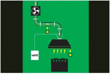 „Bio-Circle” pristato inovatyvią virtuvės ortakių ir gartraukių valymo sistemą VENT