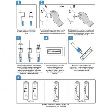 COVID-19 antigeno testo rinkinys 2